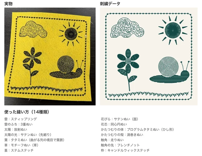 Sampler "Garden"